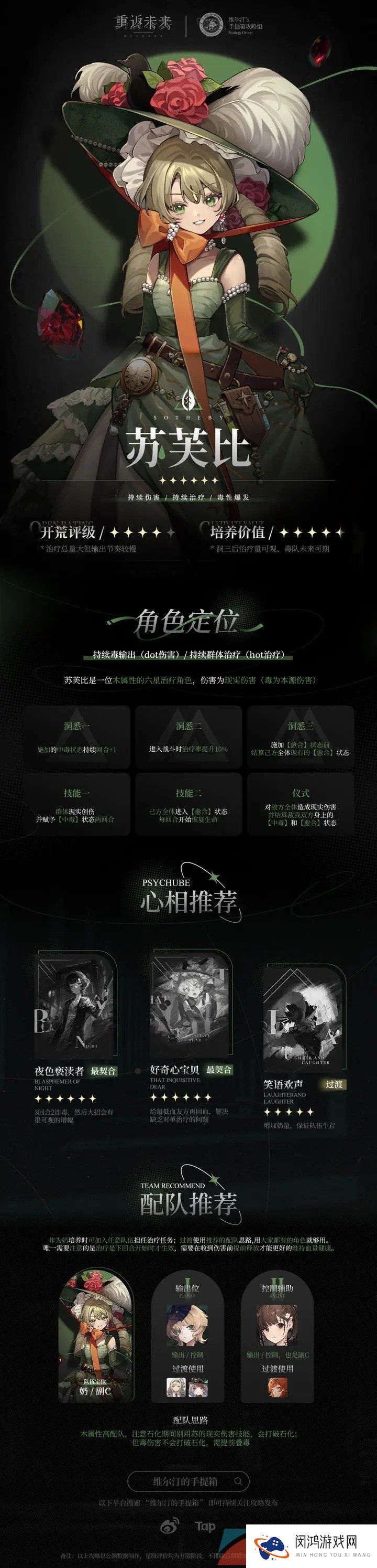 《重返未来1999》苏芙比角色技能强度介绍