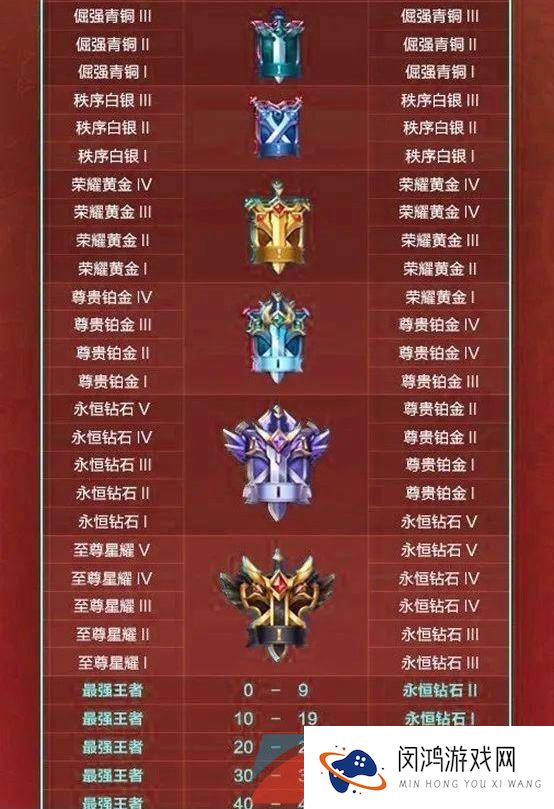 《王者荣耀》S32赛季段位继承规则介绍