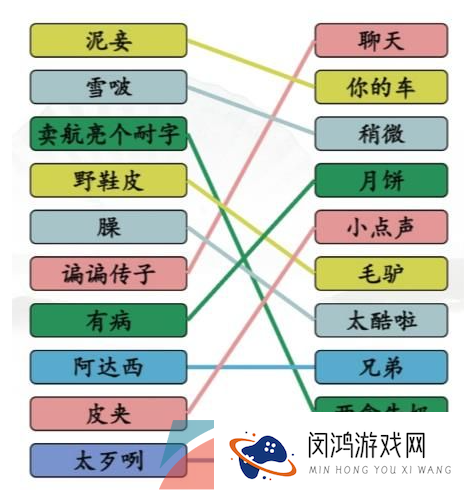 《汉字找茬王》连线疆普2通关攻略