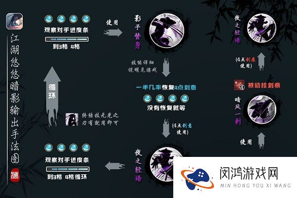 江湖悠悠暗影怎么输出攻略