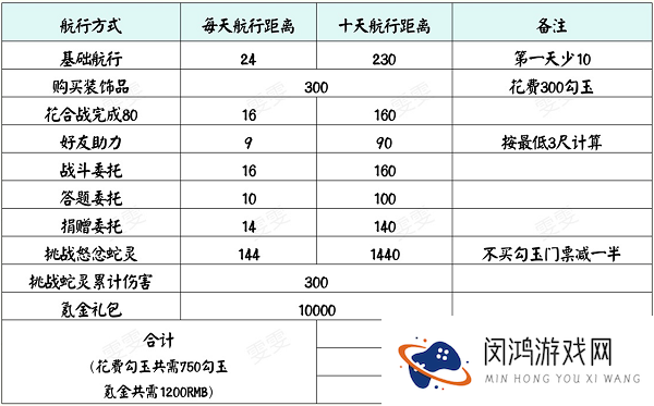 阴阳师端午节活动2021攻略阵容推荐