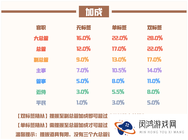 爱江山更爱美人流光殿歌尽倾君搭配攻略