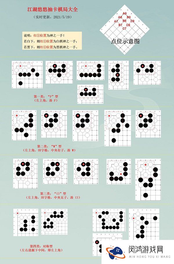 江湖悠悠棋局抽卡最优解攻略大全