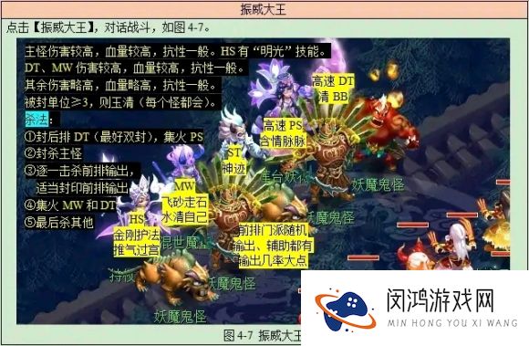 梦幻西游长安保卫战攻略大全2021