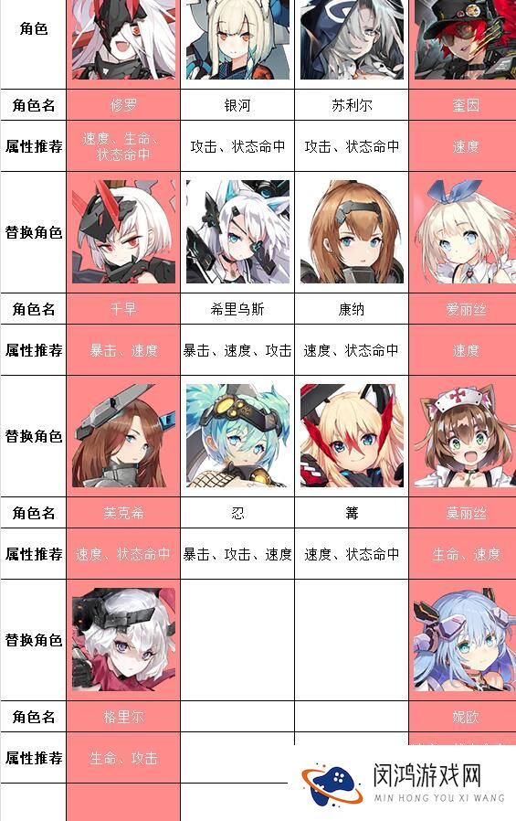 机动战姬聚变应许之地怎么打