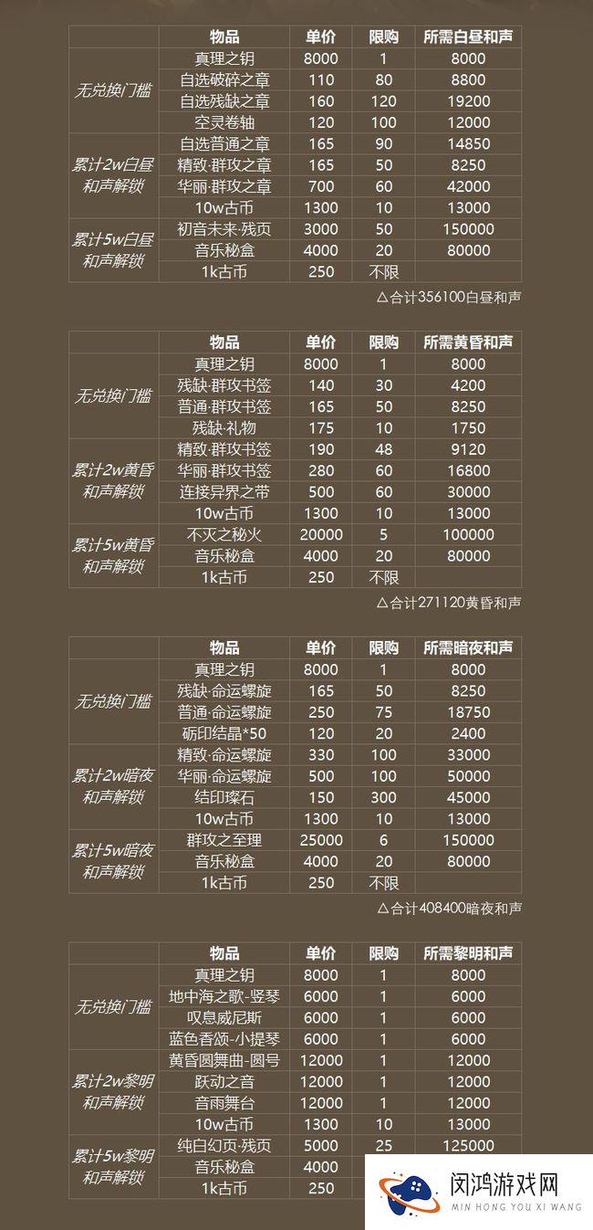 幻书启世录初音未来联动活动介绍