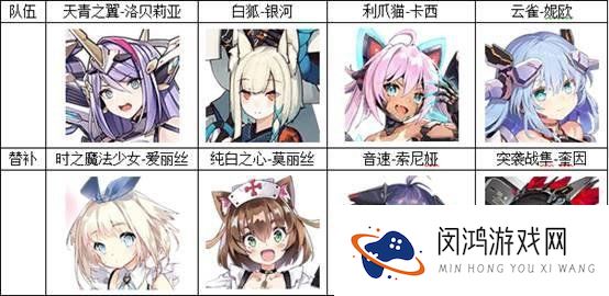 机动战姬聚变灼烧流阵容怎么搭配