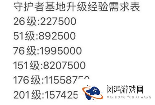 坎公骑冠剑守护者等级怎么提升攻略