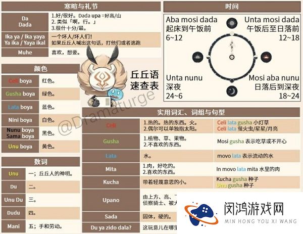 原神丘丘人语言字典翻译一览