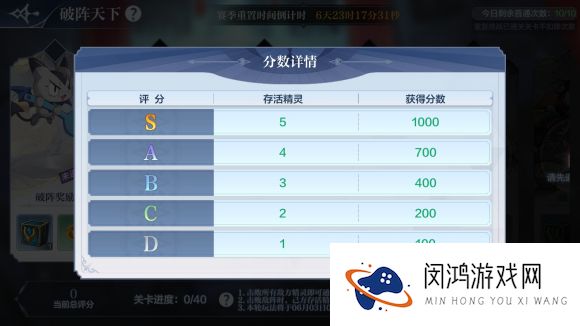 奥奇传说手游破阵天下第七期攻略40关完美平民打法