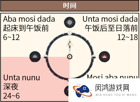 原神折箭觅踪攻略大全