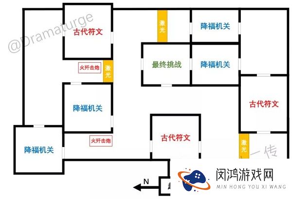 原神迷城战线全试炼攻略大全