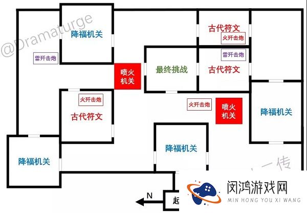 原神迷城战线全试炼攻略大全