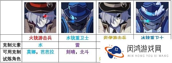 原神迷城战线全试炼攻略大全