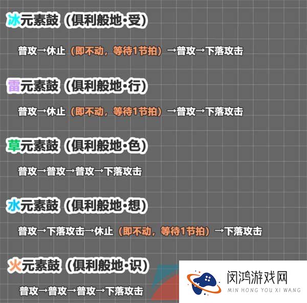 《原神》3.6山上之树成就解锁攻略
