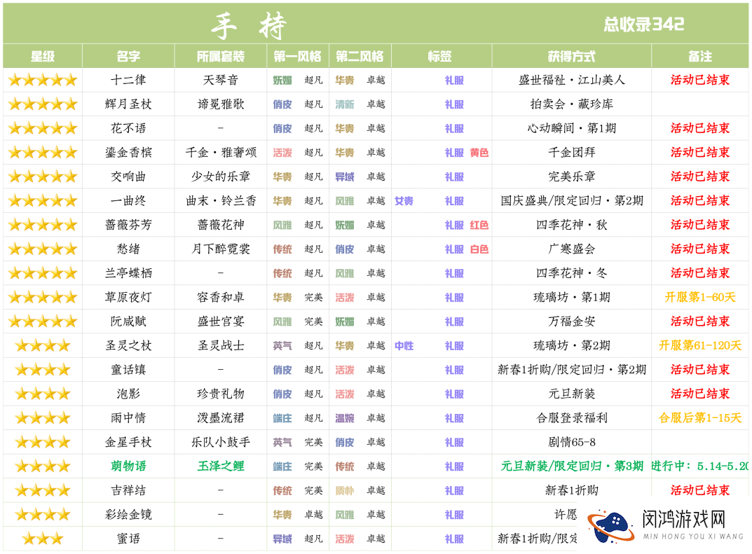 爱江山更爱美人限定回归玉泽之鲤活动攻略