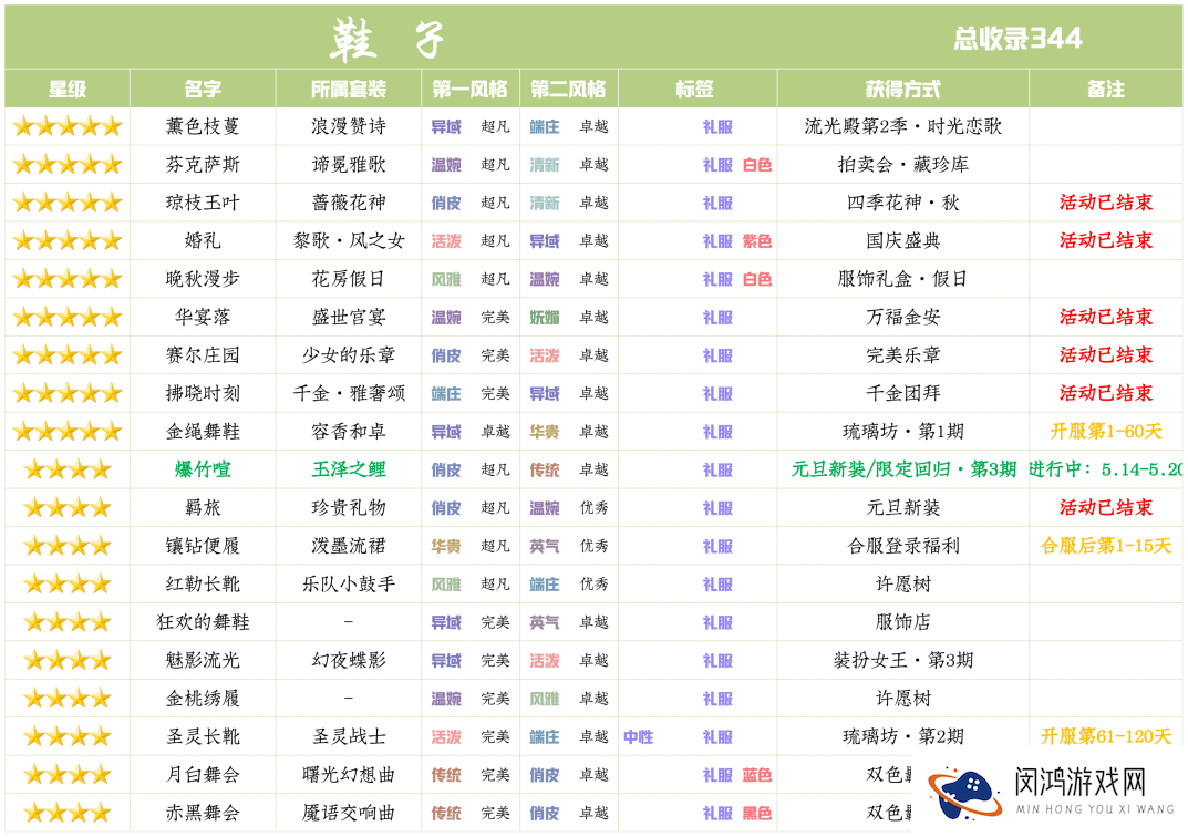 爱江山更爱美人限定回归玉泽之鲤活动攻略