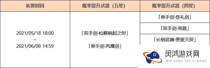 原神神铸赋形祈愿介绍